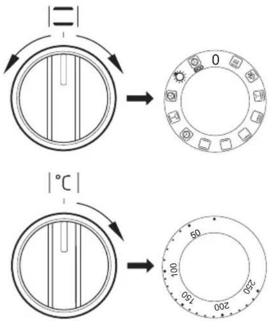 Diagram illustrating temperature and dial setting for a rotary device, showing 0°C and 150°C cycles with adjustment controls.