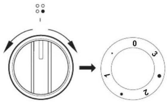 Diagram showing a circular component before and after rotation, with labeled parts 0, 1, 2, and 3.