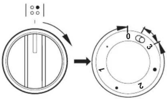 Diagram showing a circular component before and after rotation, with labeled parts 0, 1, 2, and 3.