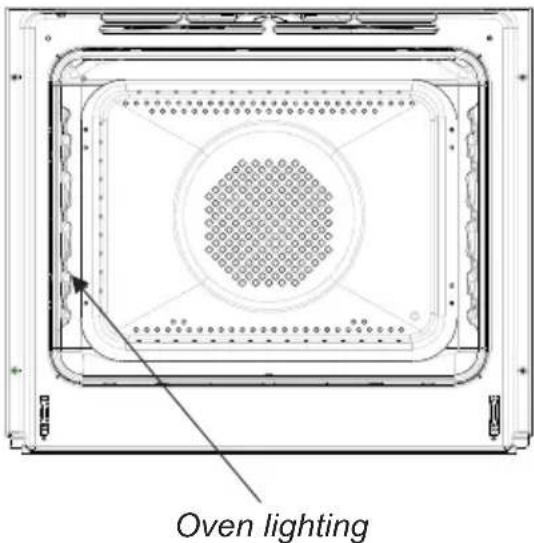 Oven lighting
