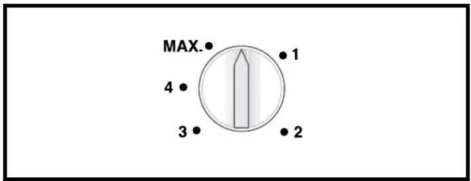 MAX. 4 3 1 2