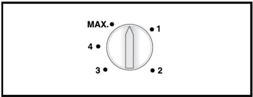 MAX. 4 3 1 2