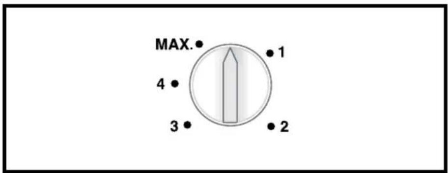 MAX. 4 3 1 2