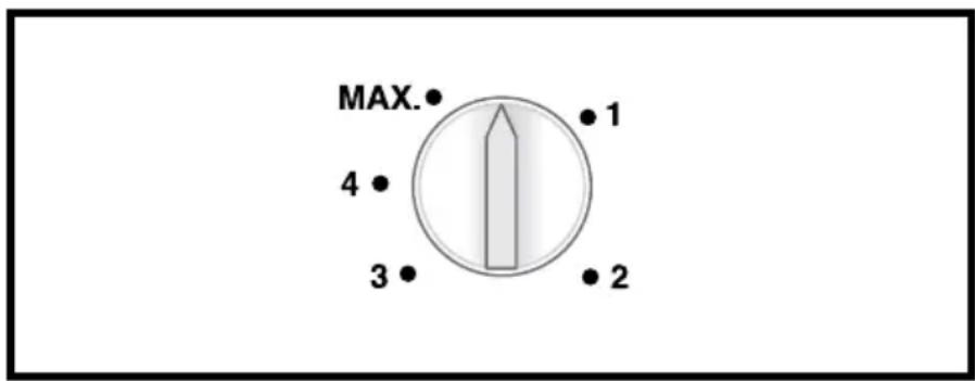 MAX. 4 3 1 2