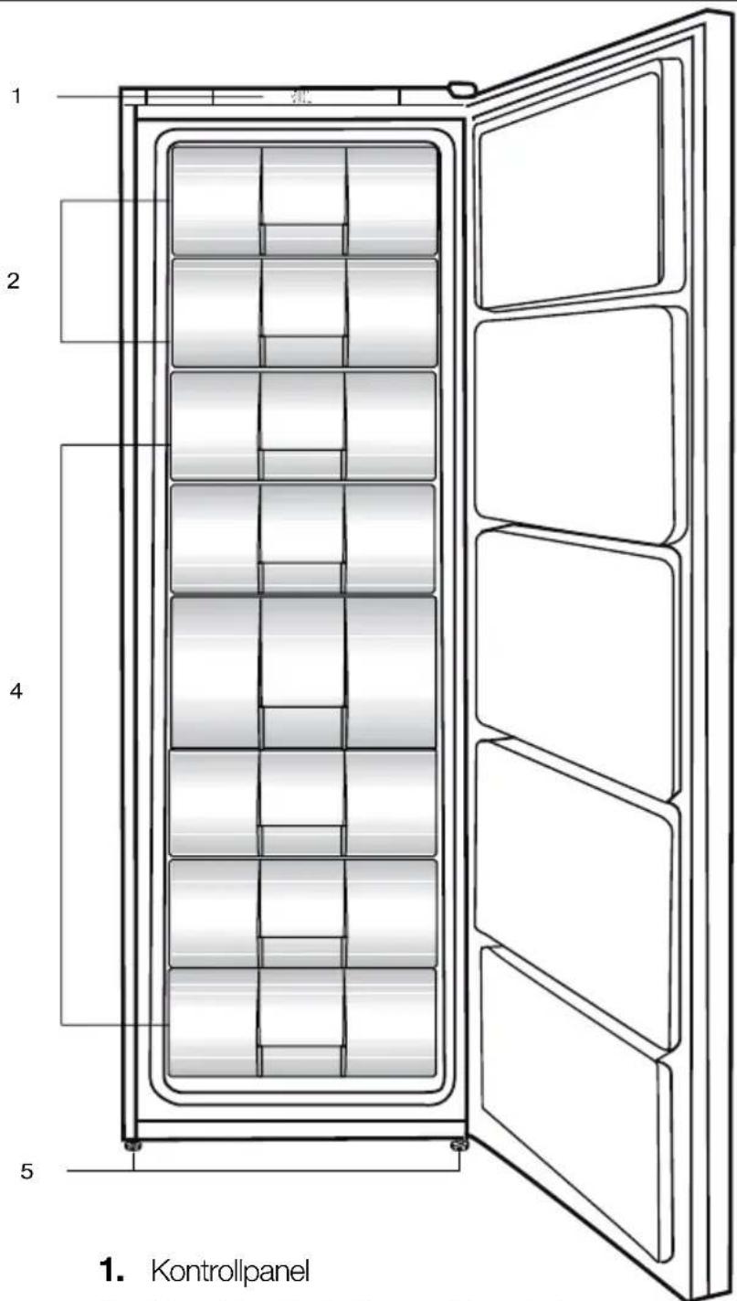 1. Kontrollpanel