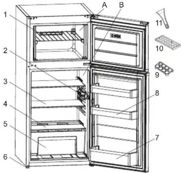 GRAM KF 311252/1 - BESKRIVELSE AF APPARATET - 1