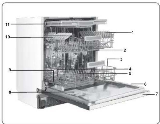 Labeled diagram of a multi-level kitchen appliance with numbered components for identification