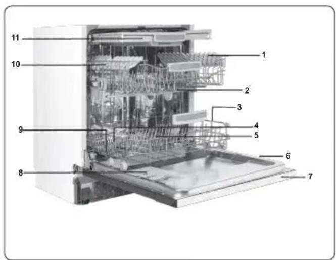 Labeled diagram of a multi-level kitchen appliance with numbered components for identification