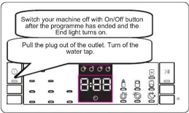 Switch your machine off with On/Off button after the programme has ended and the End light turns on. Pull the plug out of the outlet. Turn of the water tap.