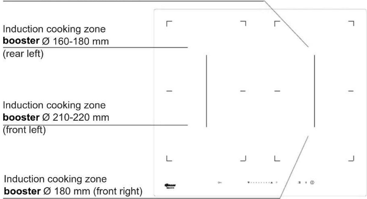 GRAM KKI 6164-91 TI - Description of hob - 1