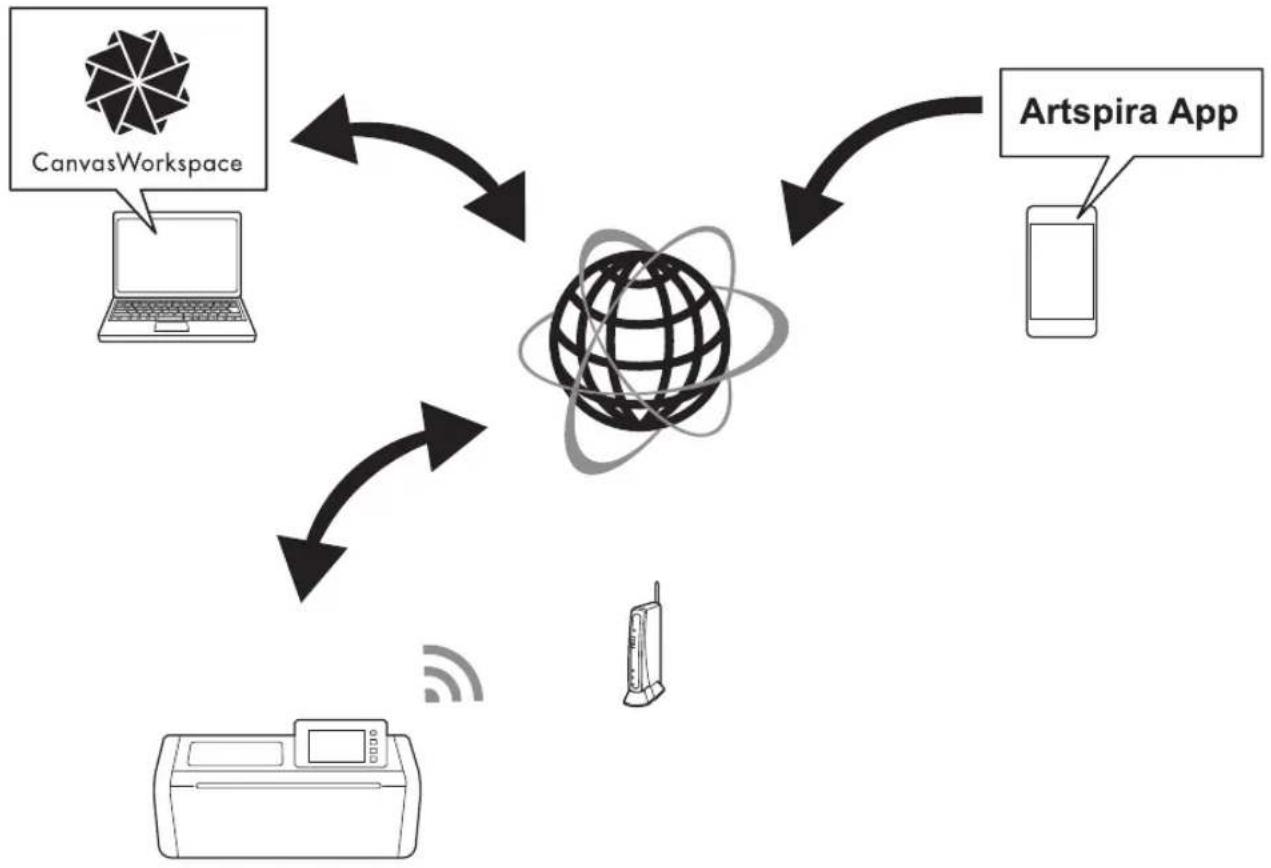 BROTHER ScanNcut SDX85M - Transferring Data using the Wireless Network Connection Function - 1