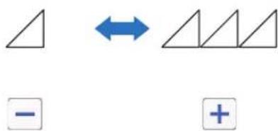 Diagram showing transformation of a triangle into a triangle with an minus sign and a plus sign, likely illustrating geometric decomposition or labeling.