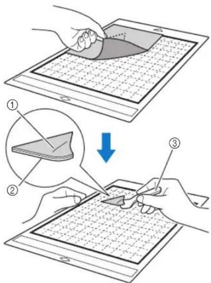 Diagram illustrating the step-by-step procedure for using a tablet device to create a grid-patterned surface, with labeled steps and an arrow indicating the process.