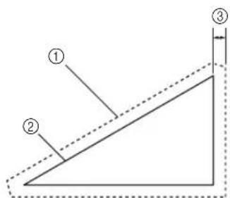 Diagram showing a right triangle with labeled points and dashed lines indicating dimensions or boundaries