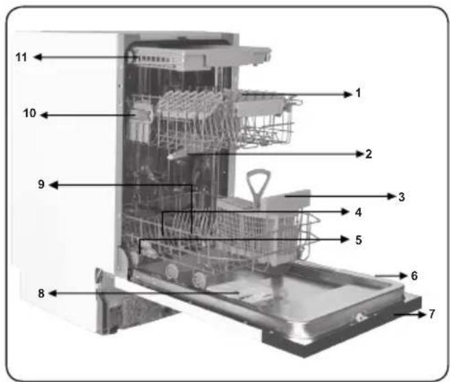 Labeled diagram of a kitchen appliance showing internal components with numbered parts from 1 to 11.