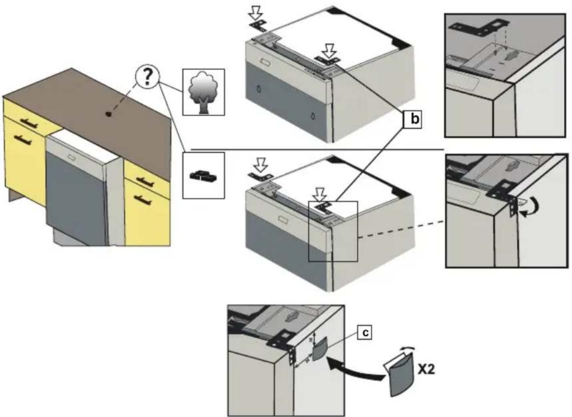Diagram illustrating the process of a kitchen appliance with labeled parts and steps, including tree, printer, and X2 device.