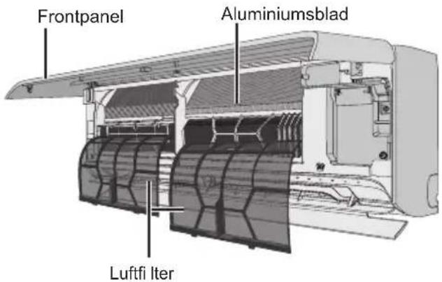 PANASONIC CU-HZ35XKE - Rengøring af klimaanlægget - 1