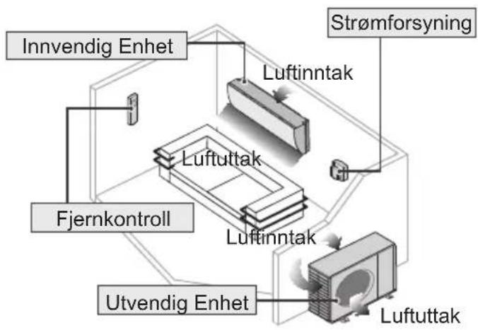 PANASONIC CU-HZ35XKE - Klimaanlæg - 5