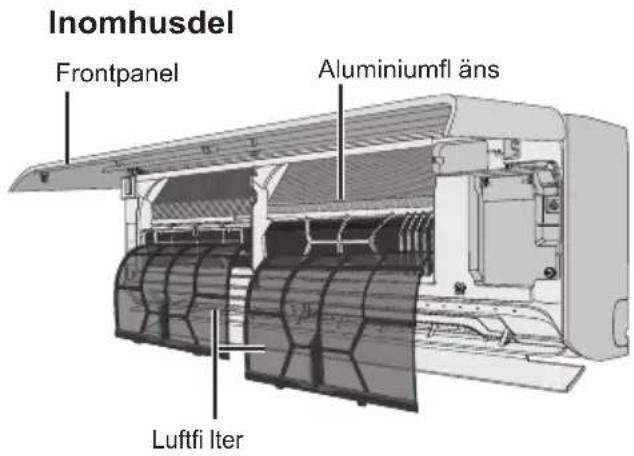 Inomhusdel Frontpanel Aluminiumfl äns Luftfi Iter