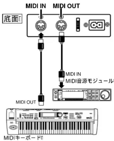 MIDI IN MIDI OUT 底面 MIDI IN MIDI音源モジュール MIDI OUT MIDIキーボード