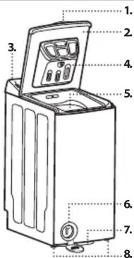 WHIRLPOOL PWTL79127/N - INDIKATORER - 1
