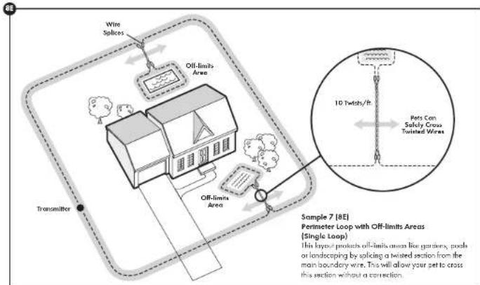 Wire Splices Off-limits Area 10 Twits/ft Pets Con Saldy Cross Twisted Wires Transmitter Sample 7 (8E) Perimeter Loop with Off-limits Areas (Single Loop) This layout protects off-limits areas like gridery, pools or landscaping by soliciting a twisted section from the main boundary wire. This will allow your pet to cross this section without a correction.