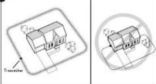 PETSAFE YardMax PIG00-15958 - Basic Planning Tips - 1