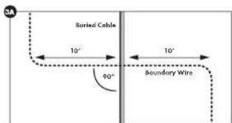 3A Buried Cable 10° 90° 10° Boundary Wire