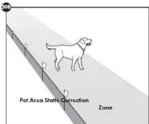 2018 Pet Area Static Correction Zone