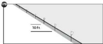 170° 10 ft.