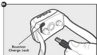 2A RECEIVER Charge Jack