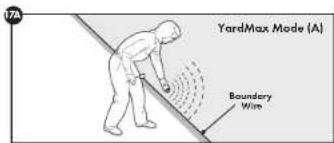 17A YardMax Mode (A) Boundary Wire