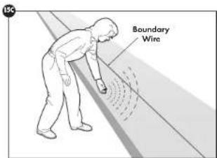 Boundary Wire
