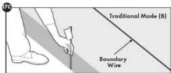 Traditional Mode (B) Boundary Wire
