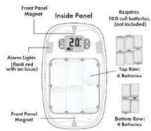 Front Panel Magnet Inside Panel Alarm Lights (Rash red with an issue) 20°C Requires 10 D cell batteries, (not Included) Top Row: 6 Batteries Bottom Row: 4 Batteries Front Panel Magnet