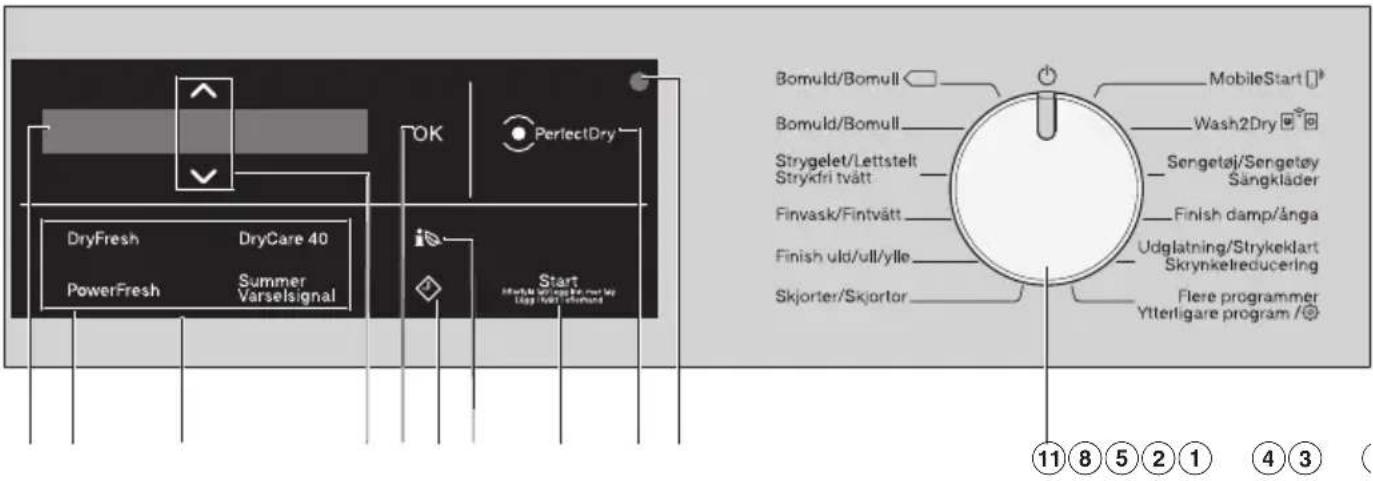DryFresh PowerFresh DryCare 40 Summer Varselsignal Start OK PerfectDry MobileStart [ ] Bomuld/Bomull Wash2Dry Strygelet/Lettstelt Strykfri tvått Finvask/Fintvätt Finish damp/ånga Finish uld/ull/ylle Skjorter/Skjortor Udglatning/Strykeklart Skrynketreducing Fiere programmer Ytterligare program /© 11 8 5 2 1 4 3 ( )