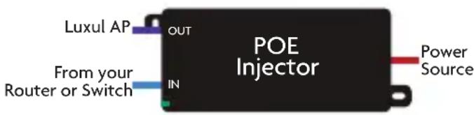 Luxul AP OUT POE Injector From your Router or Switch IN Power Source