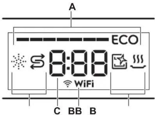 AEG FSE74728P - Display - 1