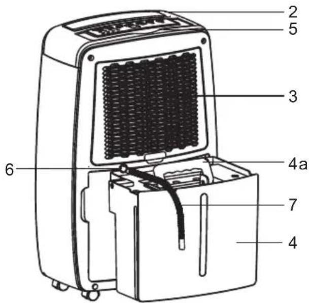 2 5 3 4a 6 7 4