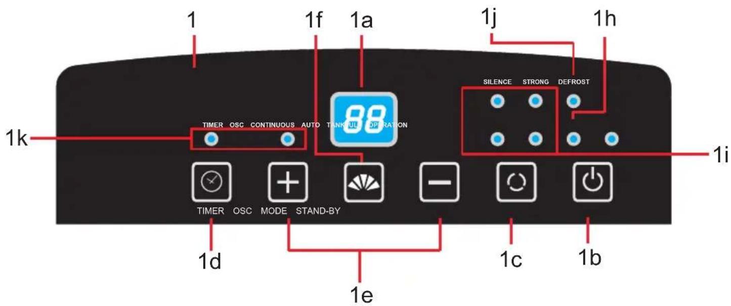 1 1f 1a 1j 1h 1k TIMER OSC CONTINUOUS AUTO TANKULE OPERATION SILENCE STRONG DEFROST 1i TIMER OSC MODE STAND-BY 1d 1e 1c 1b