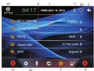 04:17 FEBRUARY 10, 2014 MENU LANGUAGE Change Password Rating Aspect ratio Area English > Adult > 4:3 Pan screen Region0>