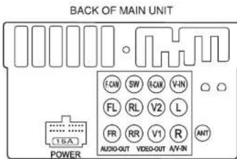BACK OF MAIN UNIT 15A POWER F-CM SW F-CM V-IN FL RL V2 L FR RR V1 R ANT AUDIO-OUT VIDEO-OUT AV-IN