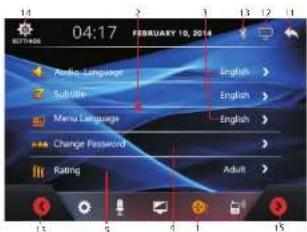 04:17 FEBRUARY 10, 2014 Audio Language English > Subtitle English > Menu Language English > Change Password Rating Adult >