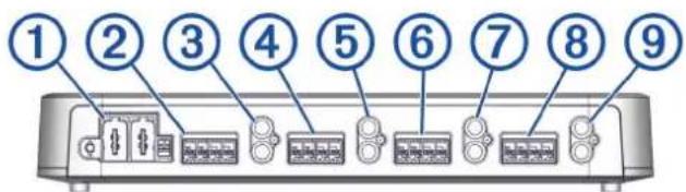 Diagram of a network device rear panel with numbered labels pointing to ports and connectors