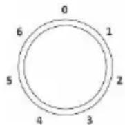 GORENJE EC5351WB - GLASKERAMISK KOGEPLADE - 1