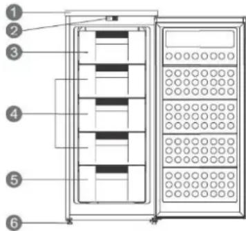 Scandomestic SFS 170 W - Beskrivning av produkten - 1