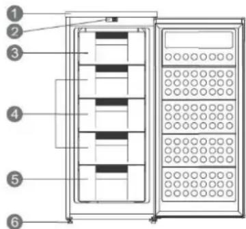Scandomestic SFS 170 W - Beskrivelse af produktet - 1