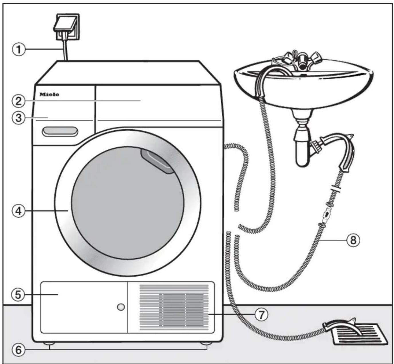 MIELE TED 445 WP - Indberetning: - 1