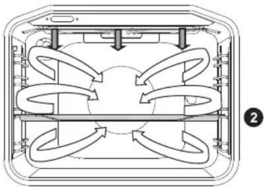 GORENJE BO717E17X - OVER- OG UNDERVARME MED VARMLUFT - 3