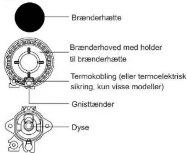 Brænderhætte Brænderhoved med holder til brænderhætte Termokobling (eller termoelektrisk sikring, kun visse modeller) Gnisttænder Dyse
